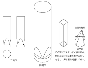 hanko-setsumei